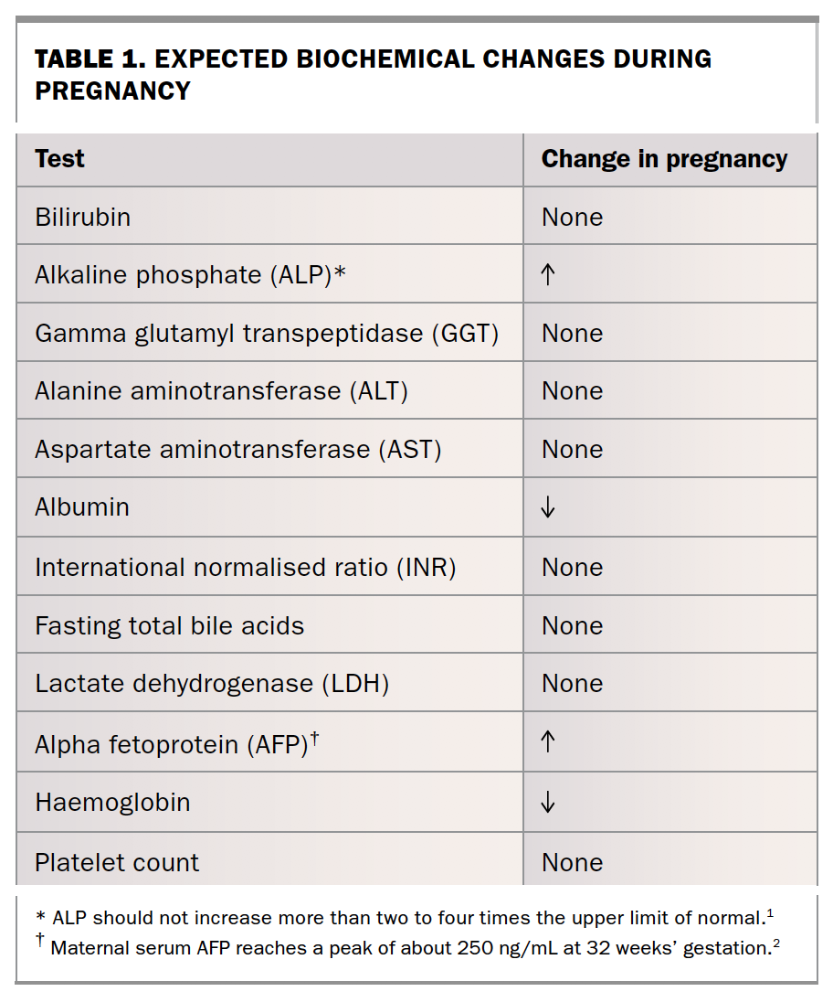 Management of common hepatobiliary disorders in pregnancy Medicine Today